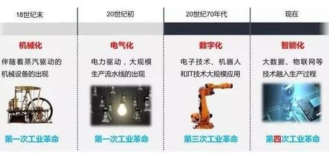 工業4.0的數字神經 5G融合下的智能工廠網絡拓撲