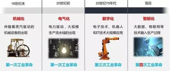 工業4.0工廠 數字孿生與智能協作的未來生態