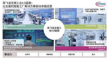 現代化工廠的雙輪驅動 碳中和與智能制造的通訊信息技術實踐