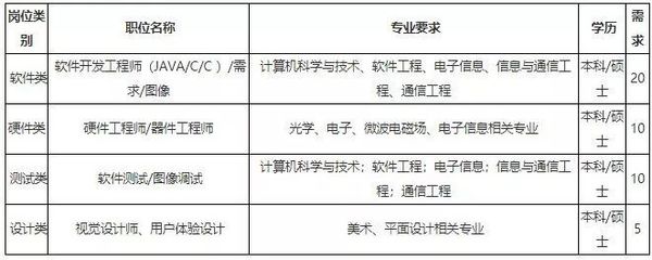 TCL通訊春招發力 45個技術崗位開放，最高月薪超7.5k點燃職業新起點