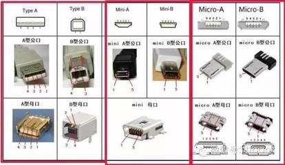 史上最全電子產品接口知識大全（含實物圖，必收藏）